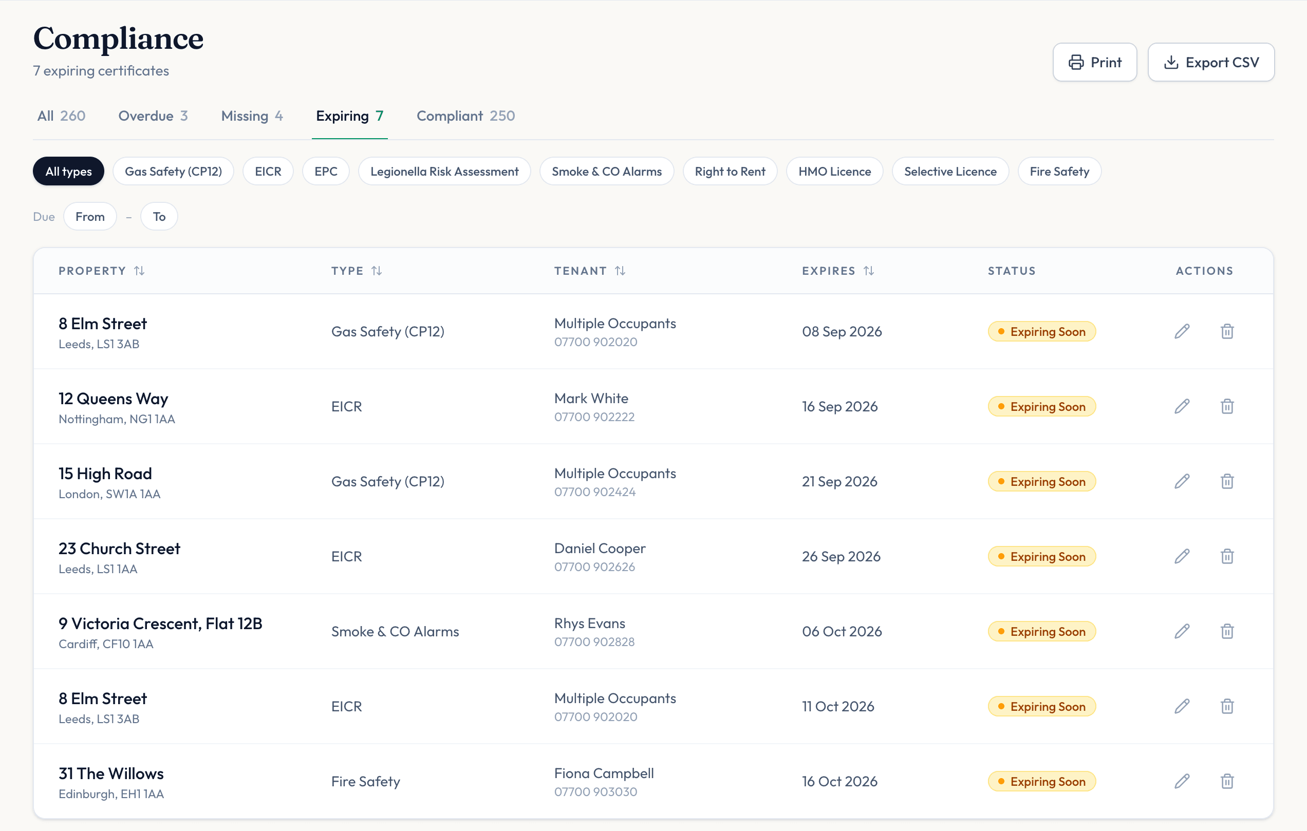 The Proplio compliance list: tabs counting overdue, missing, expiring and compliant certificates, then every certificate with its property, tenant, expiry date and colour-coded status.